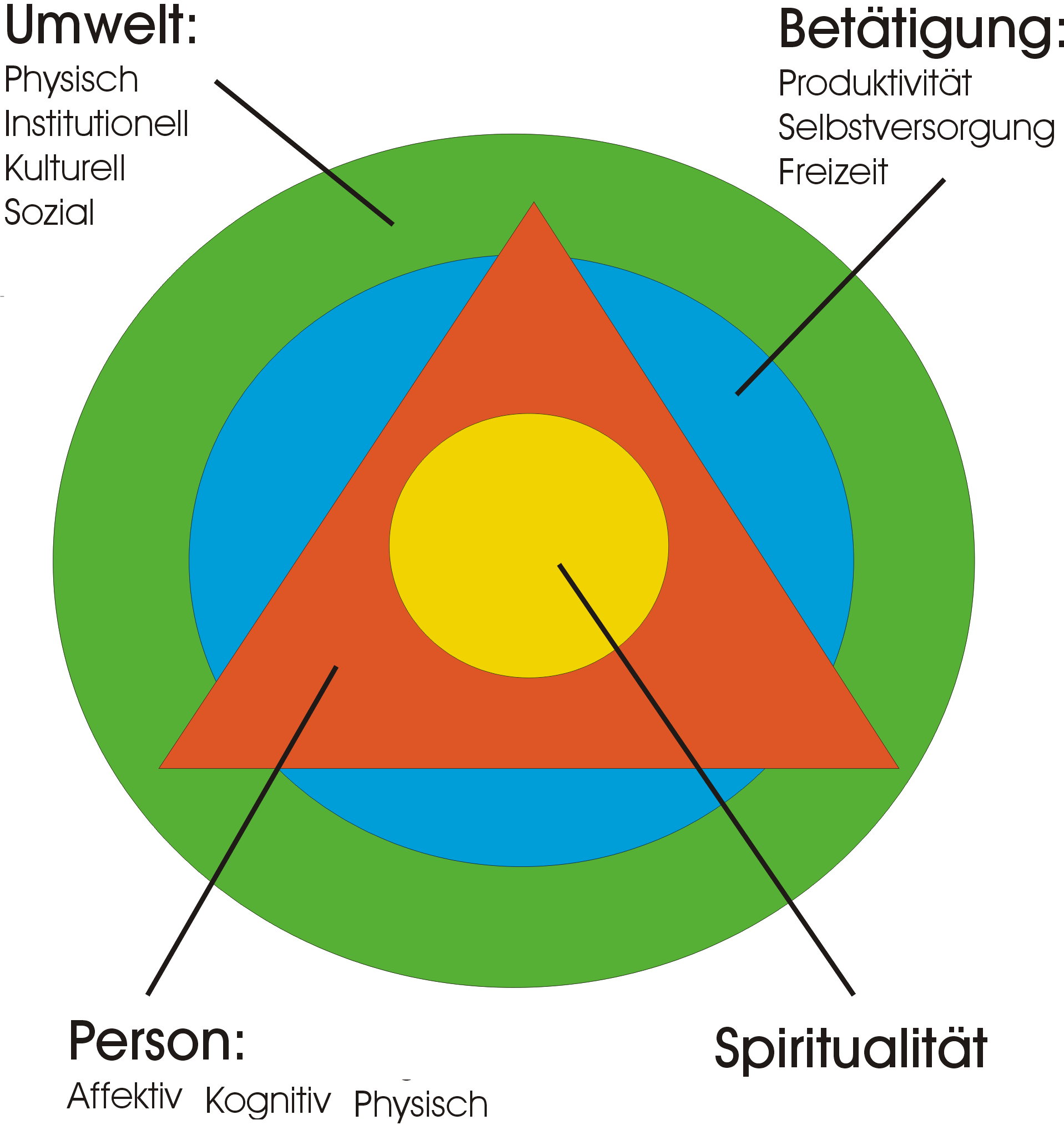 CMOP-E - Grundaufbau + Spiritualität - Clipdocs